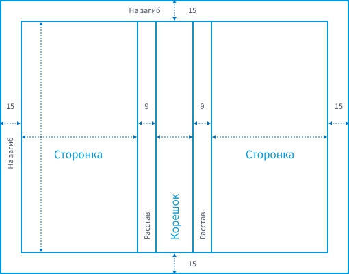 Расчет размеров обложки книг в твердом переплёте 7БЦ