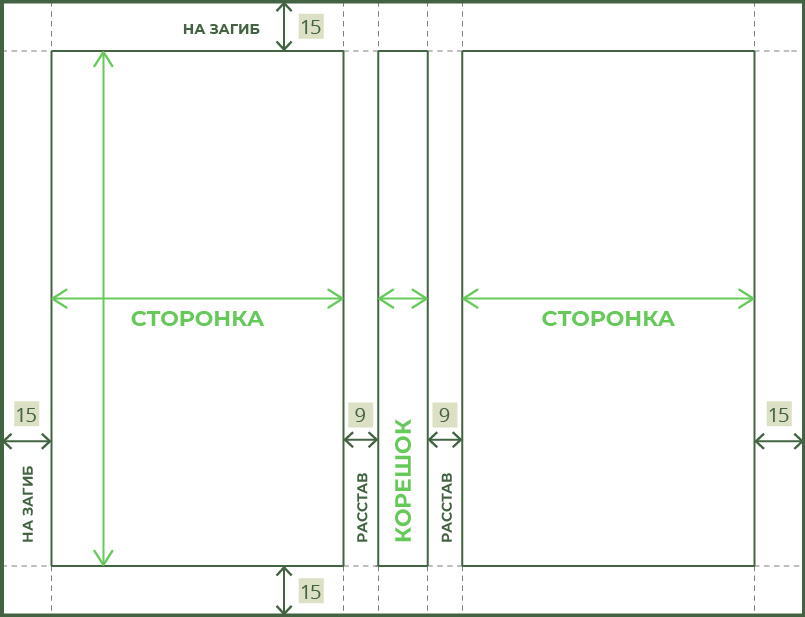 Расчет размеров обложки книг в твердом переплёте 7БЦ